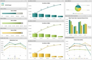 Retail-Example-Dashboard