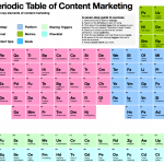 The_Periodic_Table_of_Content_Marketing