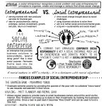 social-entrepreneurship1