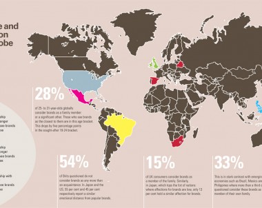 Brand fatigue and brand affection across the globe