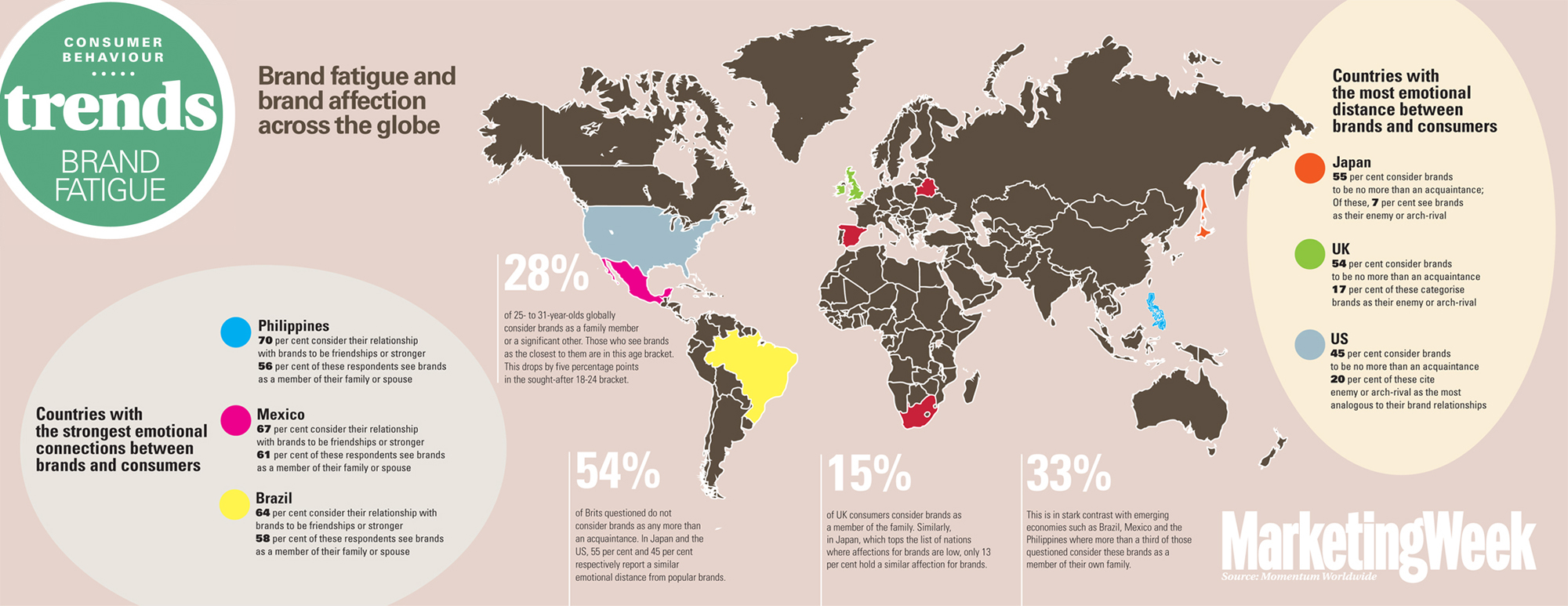 Brand fatigue and brand affection across the globe